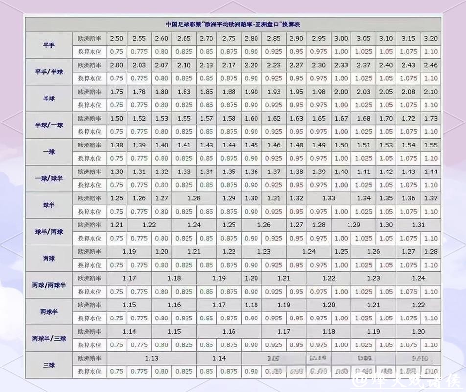 世界杯买球:深度解析盘口变化 世界杯买球:深度解析盘口变化